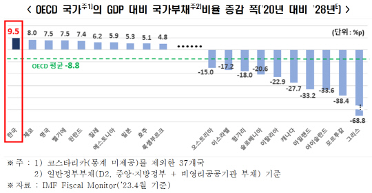 전경련 제공